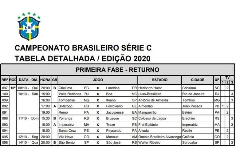 CAMPEONATO BRASILEIRO SÉRIE C, JOGOS DA SERIE C HOJE CLASSIFICAÇÃO SERIE C